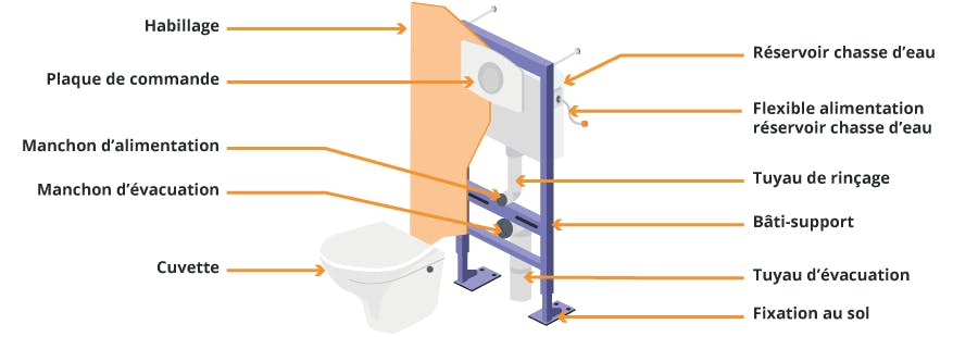 ▷ Choisir un WC Suspendu → Fixation • Critères • Prix