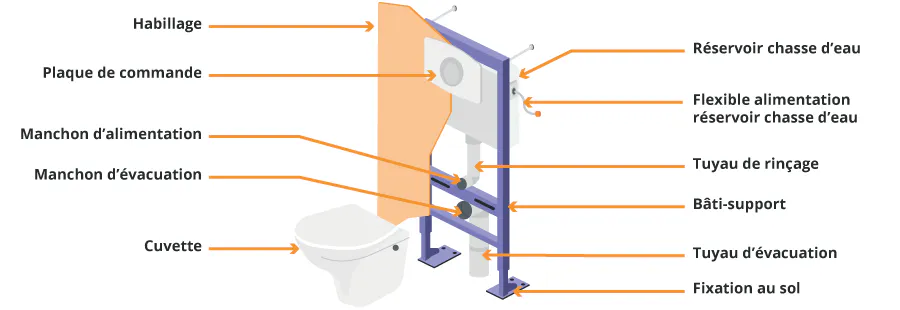 Choisir Un WC Suspendu Fixation Crit res Prix Choisir Un WC Suspendu Fixation Crit res Prix