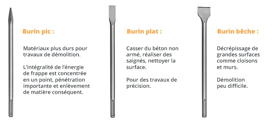 Les différents types de burins pour perforateur