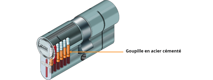 Choisir Un Cylindre De Serrure Ou Un Barillet Le Guide Complet