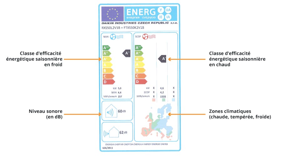 Etiquette climatiseur