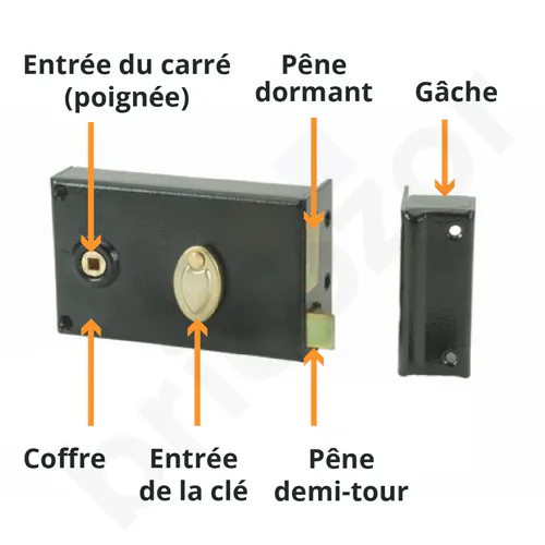 Les composants d'une serrure en applique