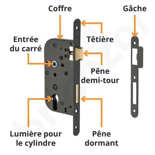 Les composants d'une serrure à larder