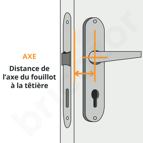 Axe de la serrure