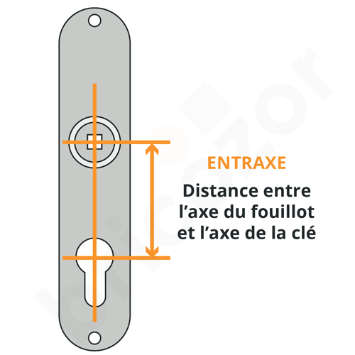Entraxe d'une serrure