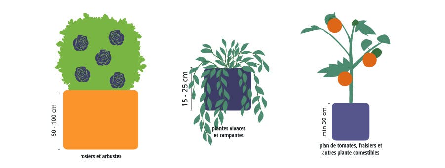 differentes taille jardiniere