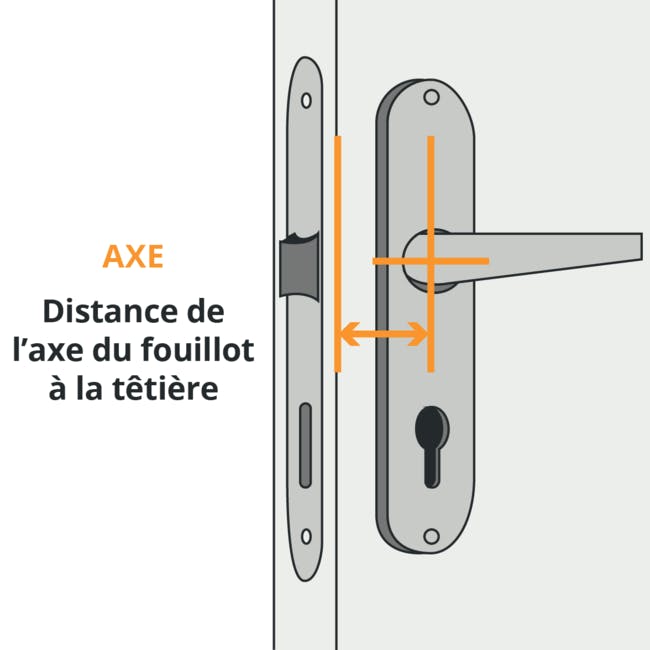 Serrure KFV Pour Remplacer Une Serrure Existante - Pour Verrouillage Multiple - Fouillot 10 Mm Distance 92mm, Appuie-tête 55mm