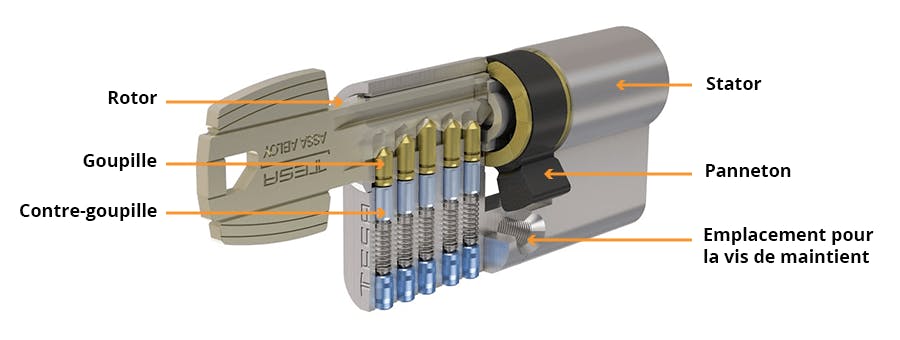 LISTA Cylindre de serrure fermeture différente