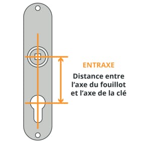 Entraxe d'une poignée