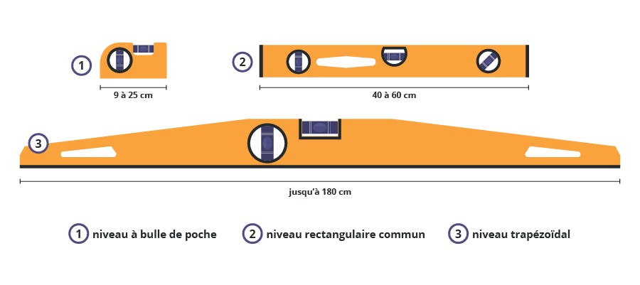 ▷ Choisir un Niveau à Bulle → Guide d'Achat Complet