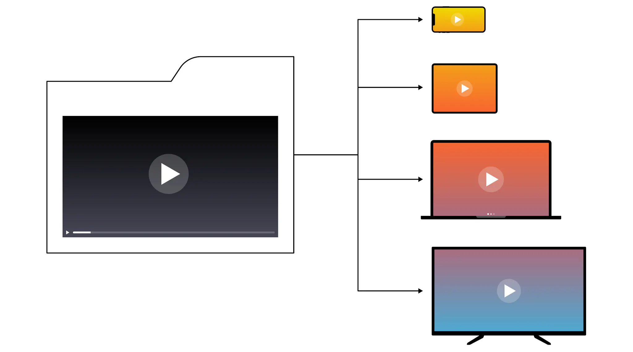 TRANSCODAGE VIDÉO : LES BASES ET LES SOLUTIONS AVANCÉES
