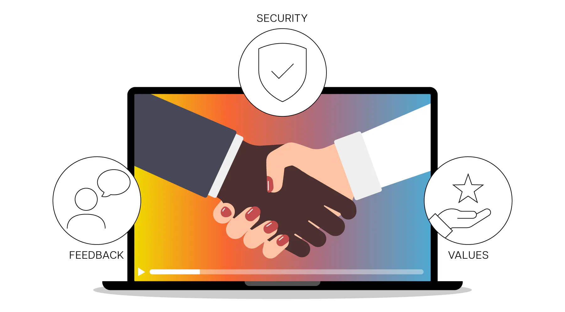 COMMENT RENFORCER LA CONFIANCE DES CLIENTS GRÂCE À LA DIFFUSION VIDÉO EN CONTINU