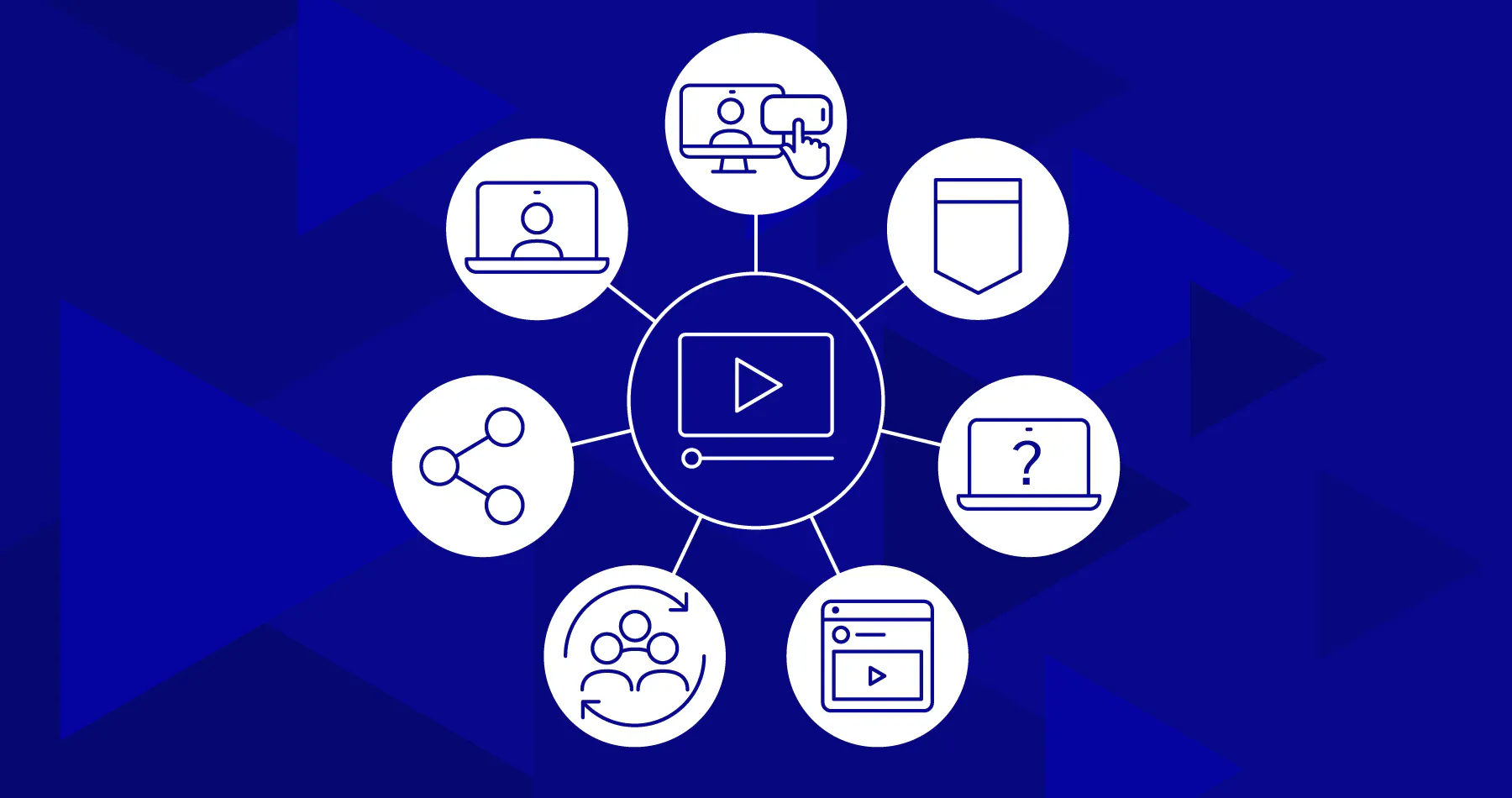 DÉBUTER AVEC LA VIDÉO INTERACTIVE