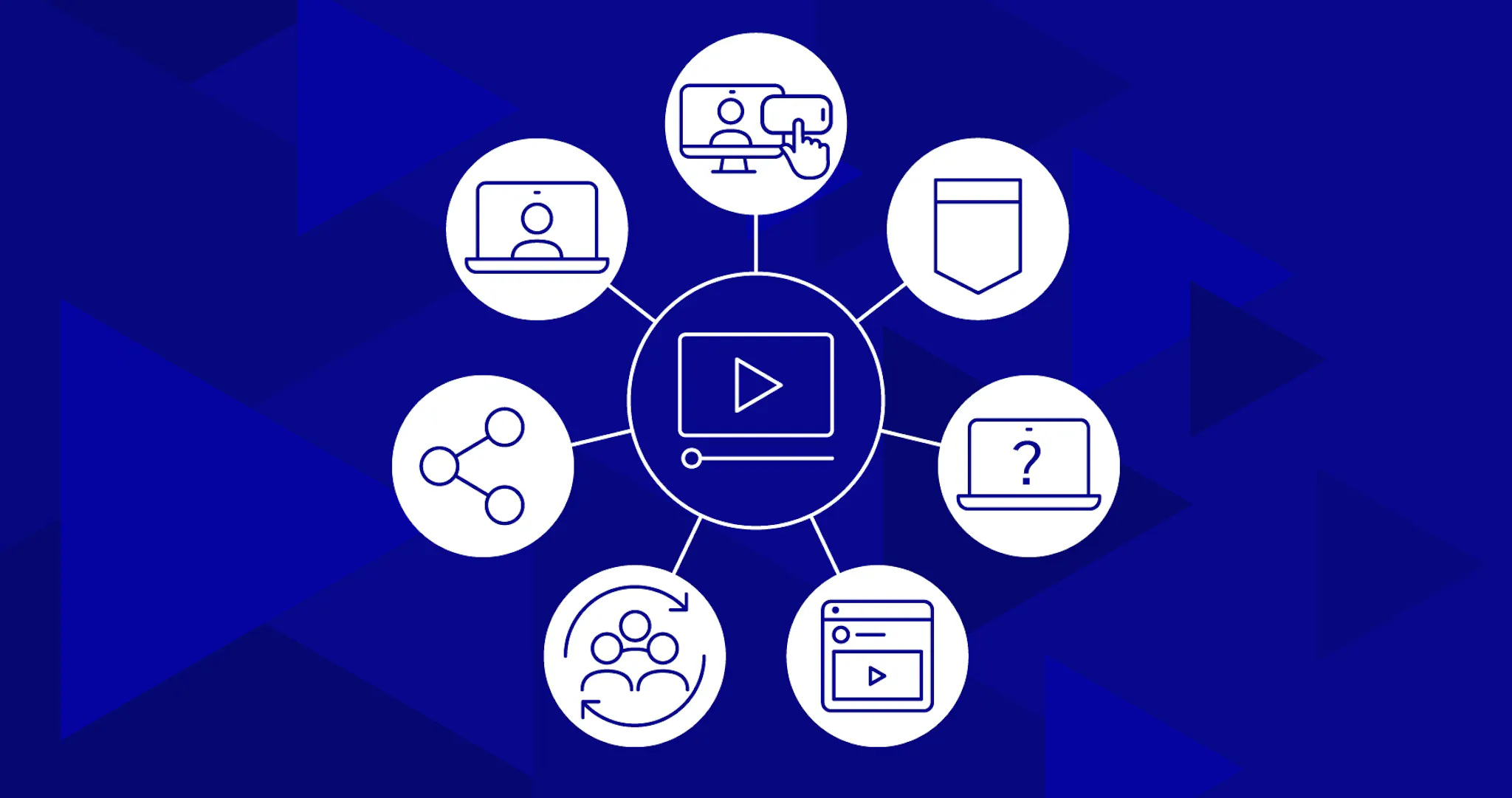 DÉBUTER AVEC LA VIDÉO INTERACTIVE