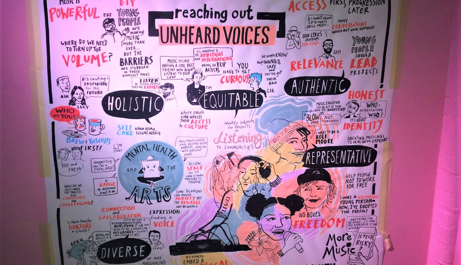 Visual minutes from the Unheard Voices conference, with various illustrations highlighting the five provocations from the day: Holistic, Equitable, Authentic, Representative, Diverse.