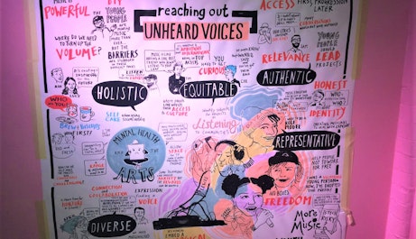 Visual minutes from the Unheard Voices conference, with various illustrations highlighting the five provocations from the day: Holistic, Equitable, Authentic, Representative, Diverse.