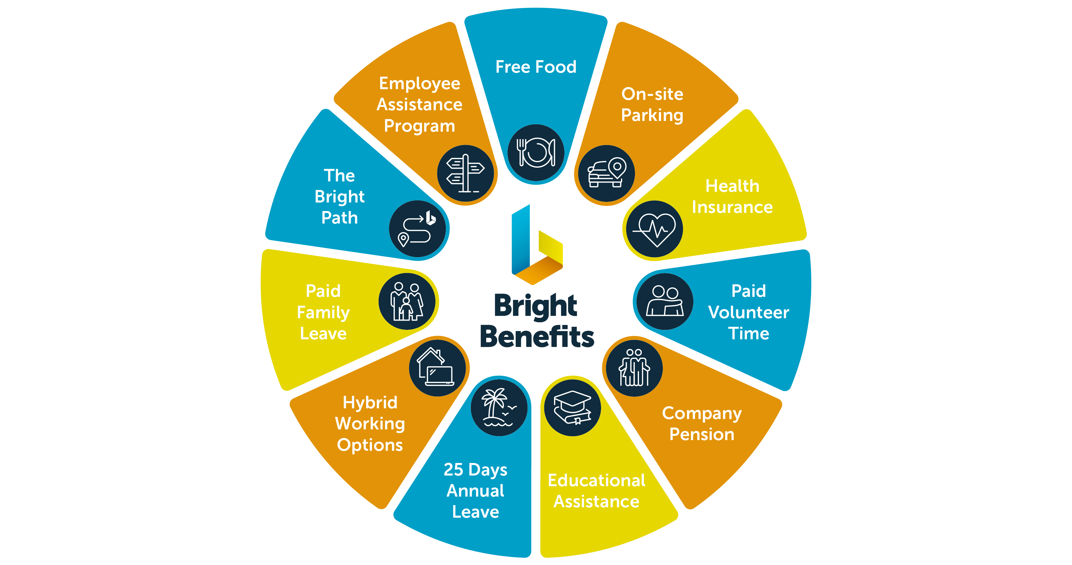 Bright employee benefits and perks