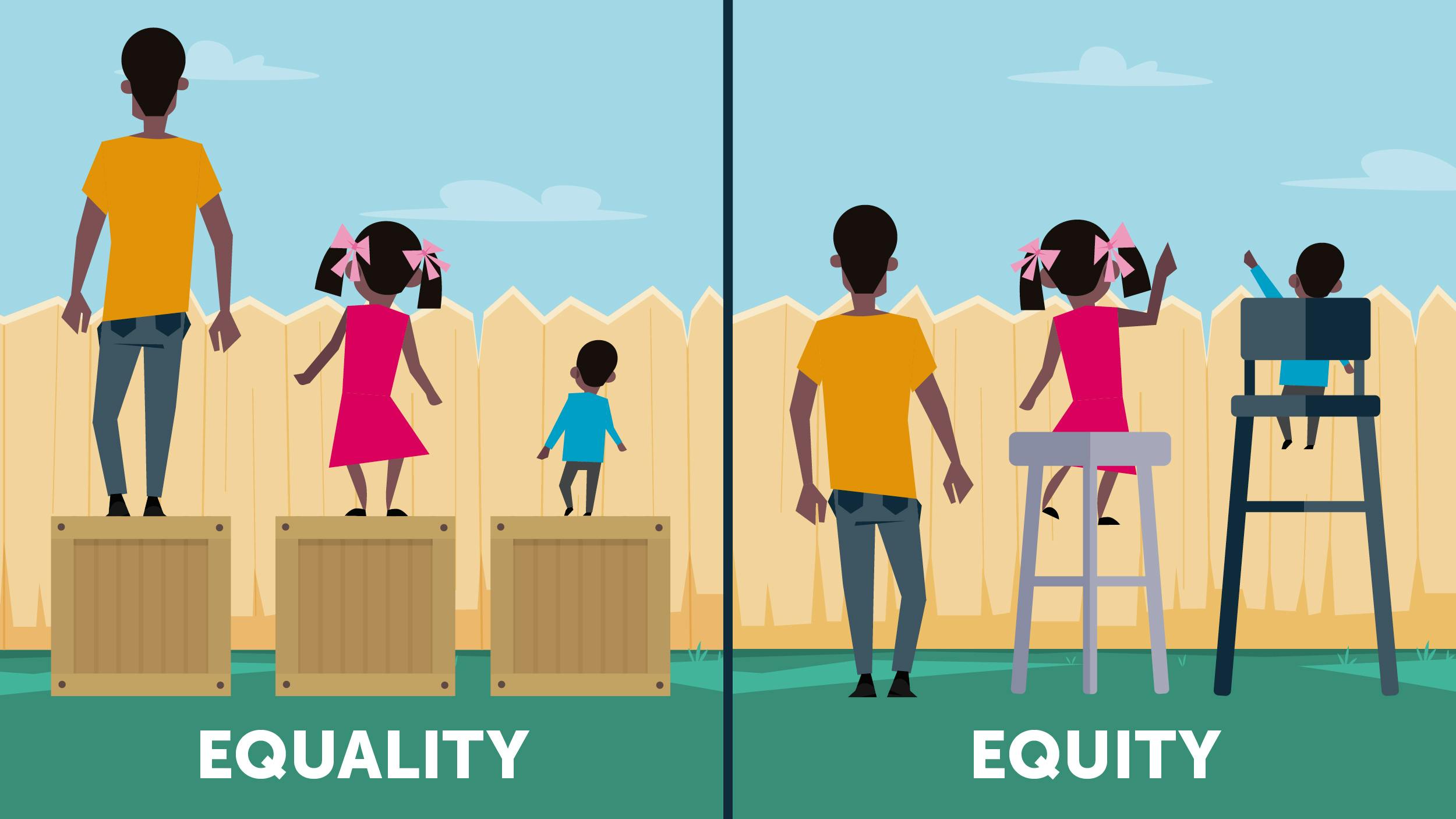 Image showing difference between equality and equity
