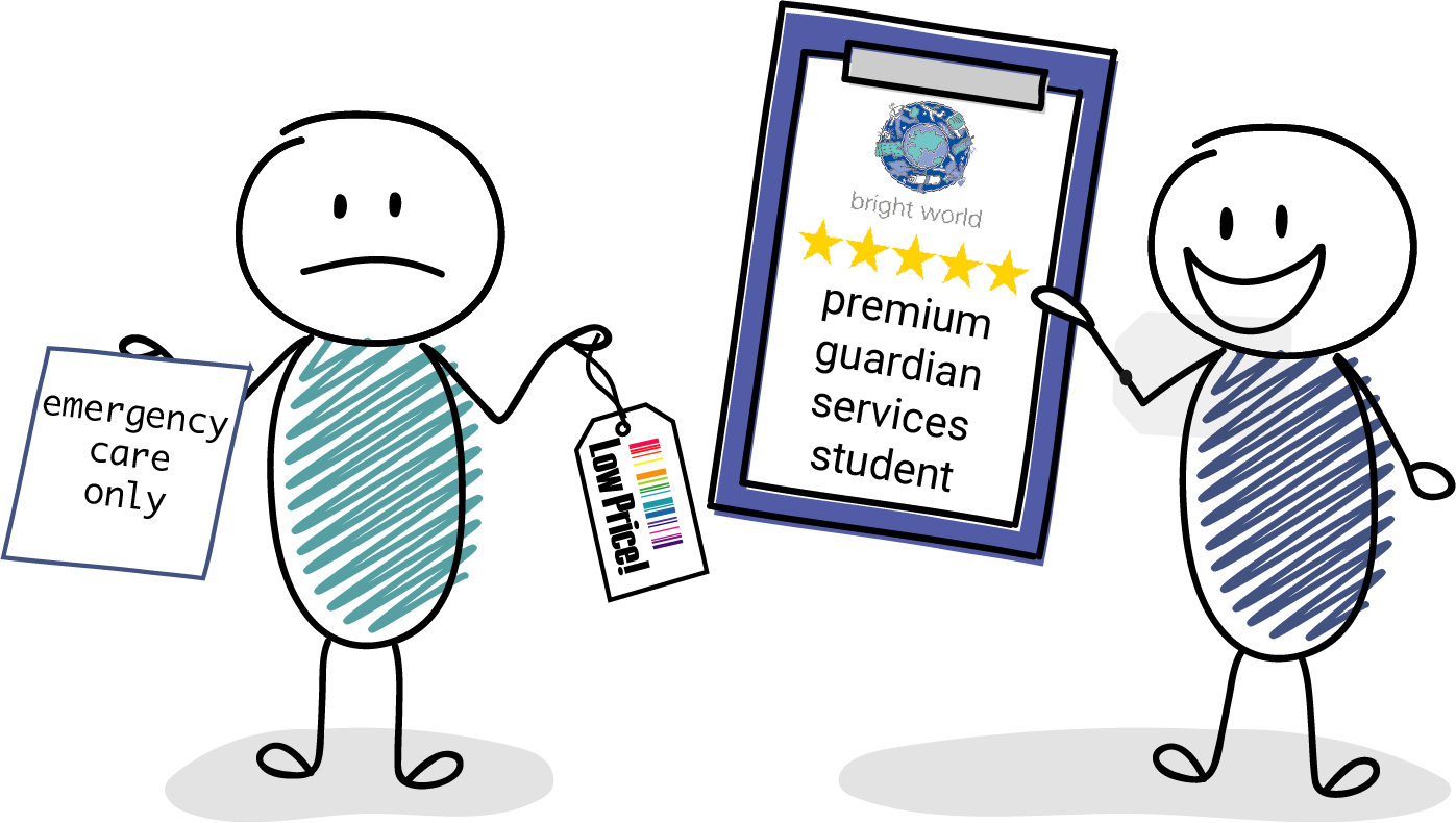 Comparing guardianship information