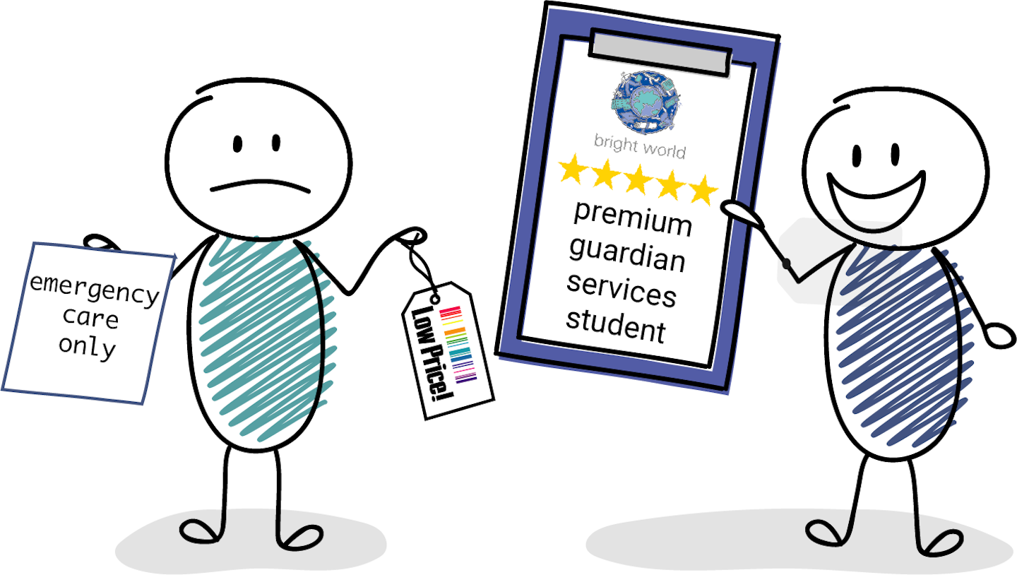 Comparing guardianship information