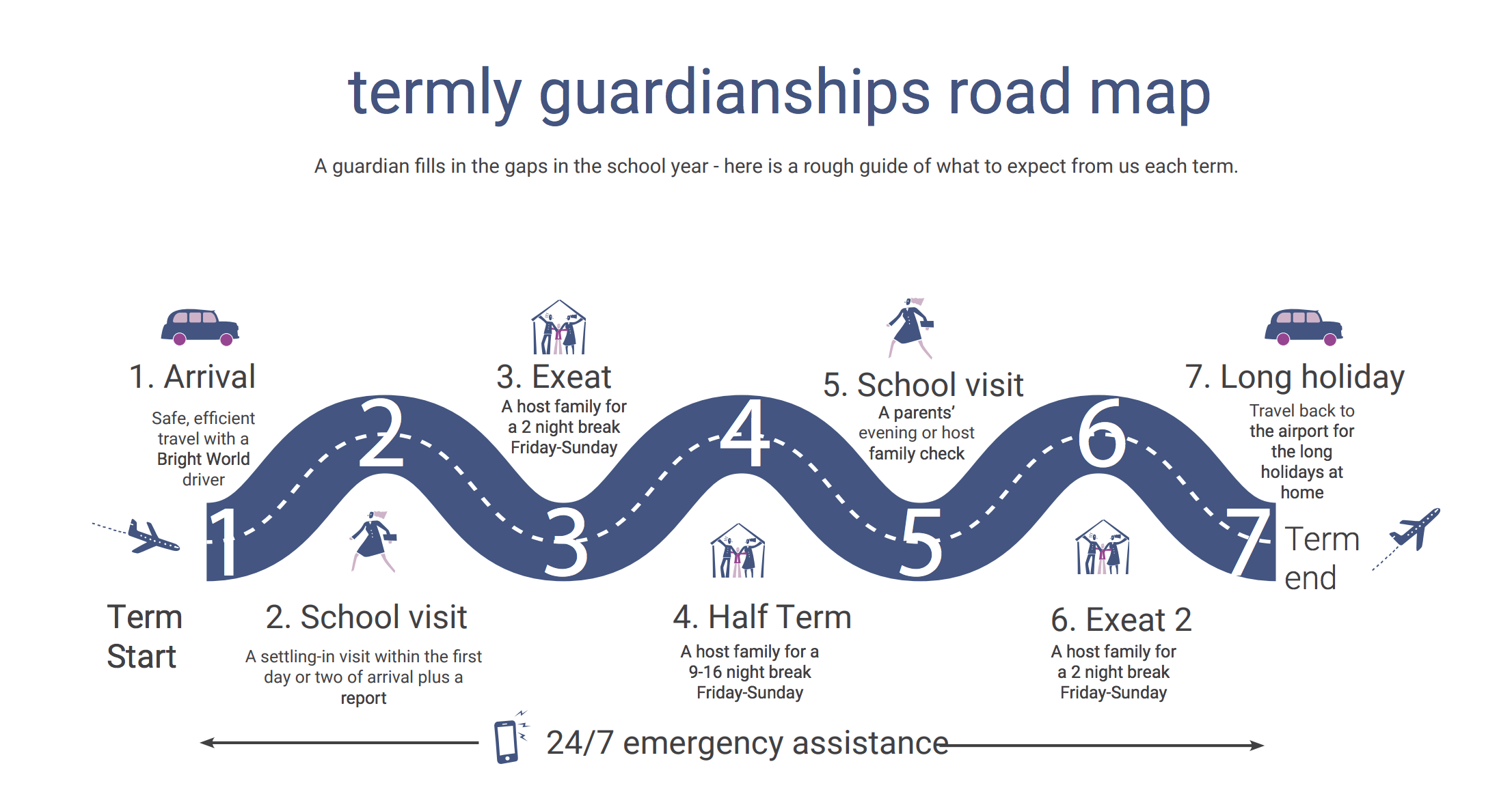 termly guardianship roadmap