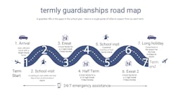 termly guardianship roadmap