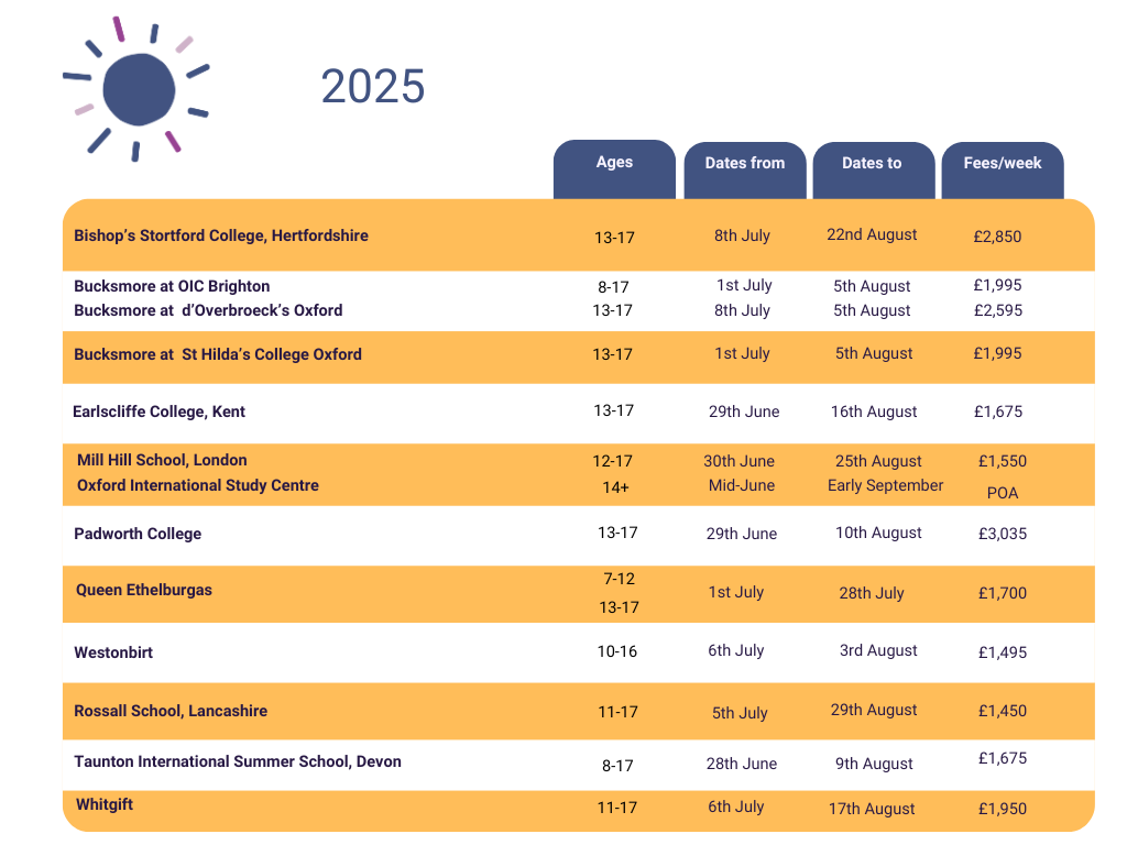 list of summer schools dates and prices