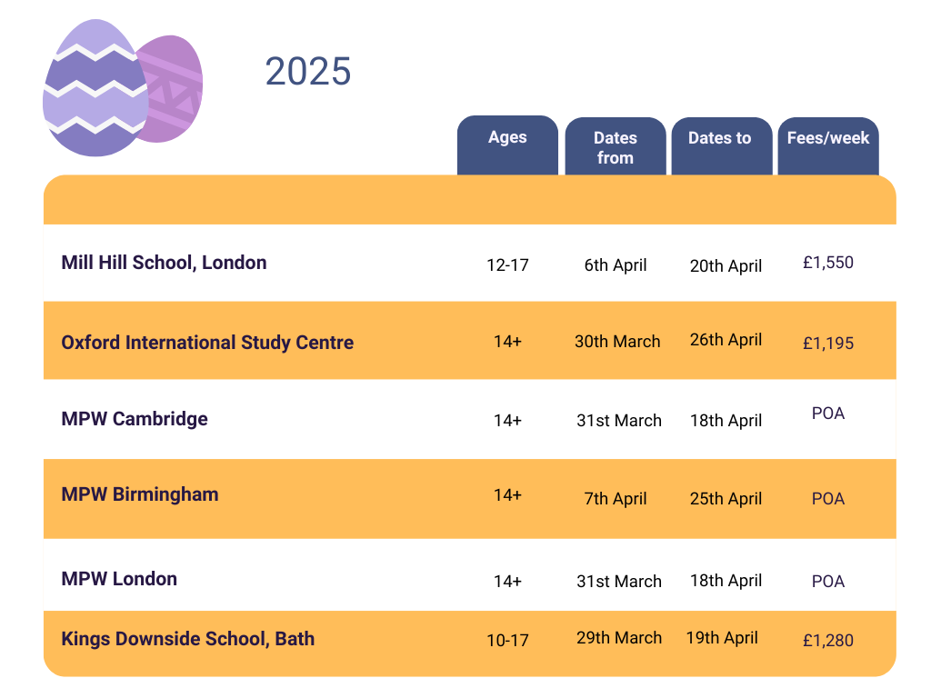 list of easter course dates and prices