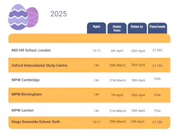 list of easter course dates and prices