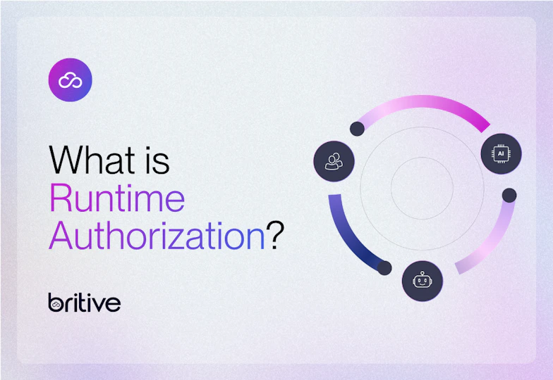 What is Runtime Authorization?