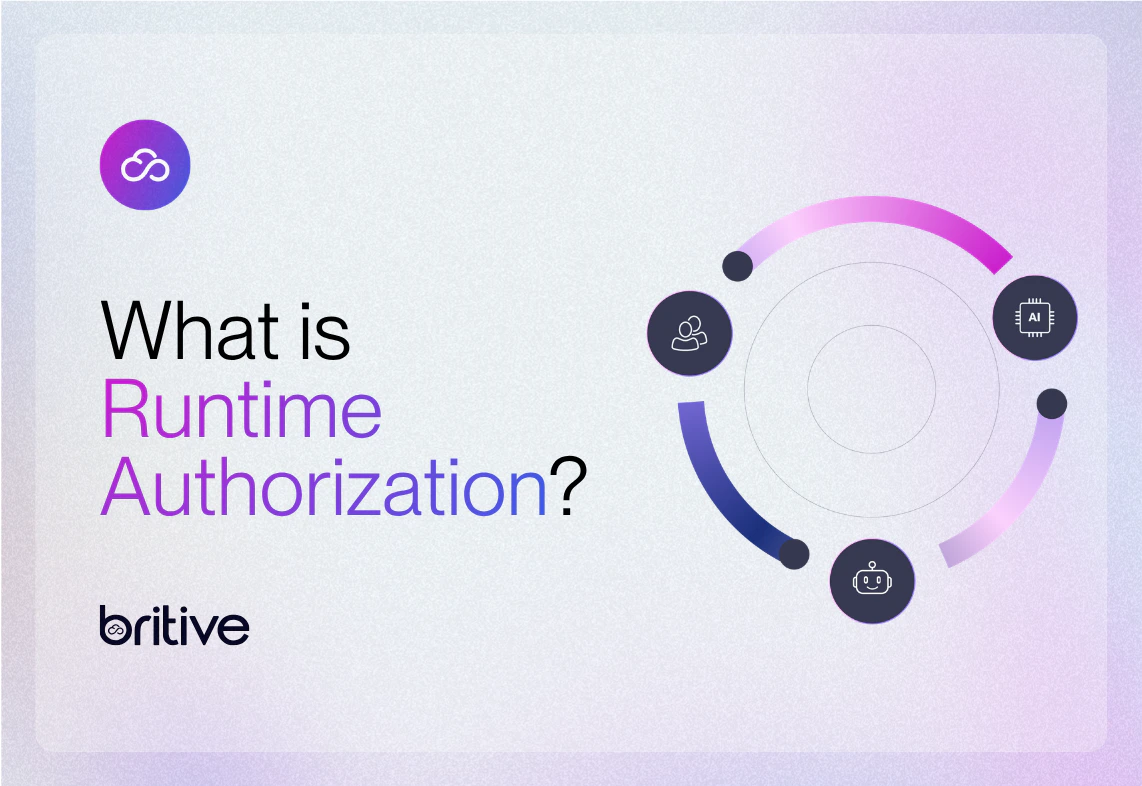What is Runtime Authorization?