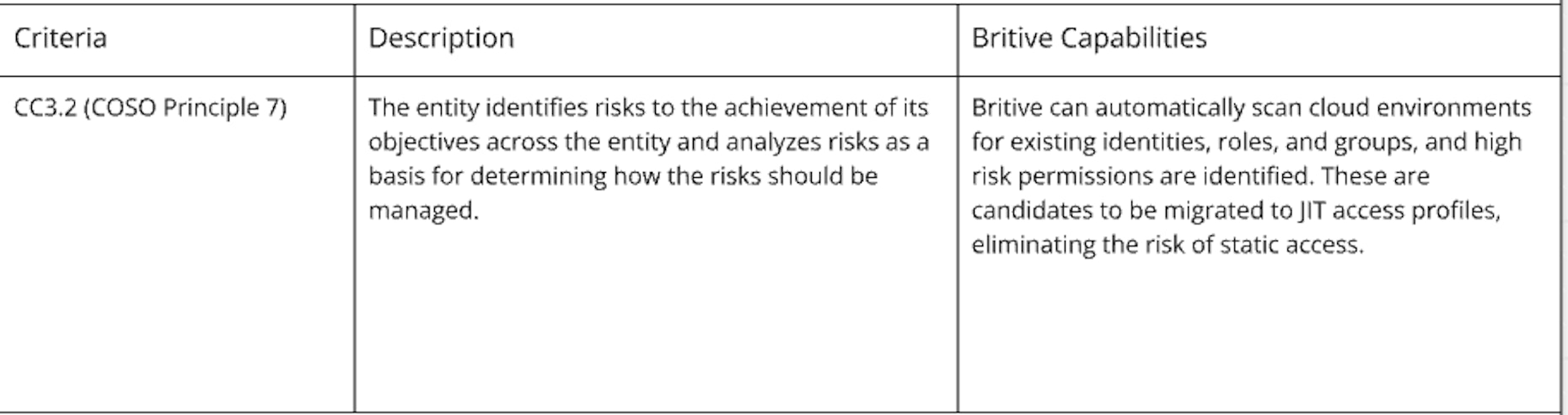 Risk Assessment SOC 2 requirements and Britive capabilities