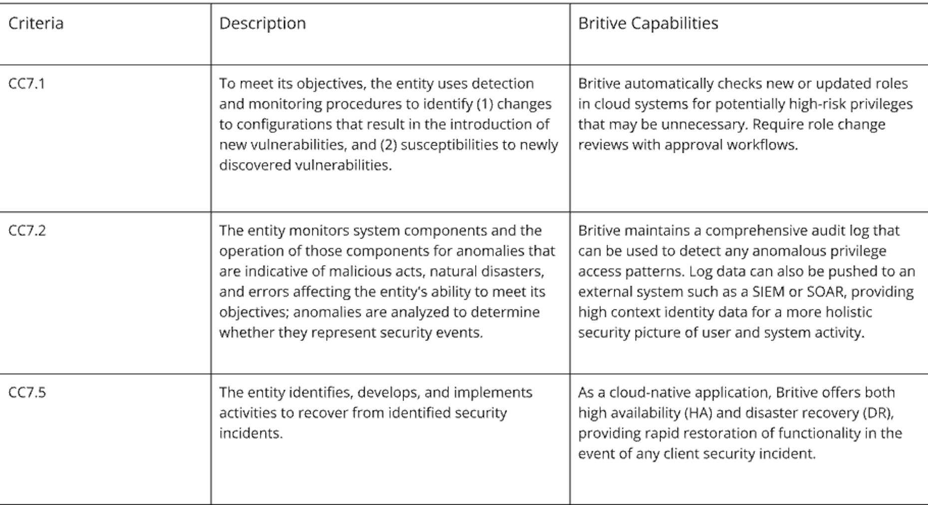 SOC 2 System Operations (CC7) requirements and Britive capabilities