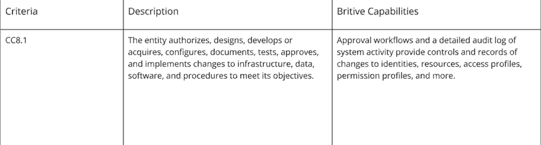 SOC 2 Change Management (CC8) requirements and corresponding Britive capabilities