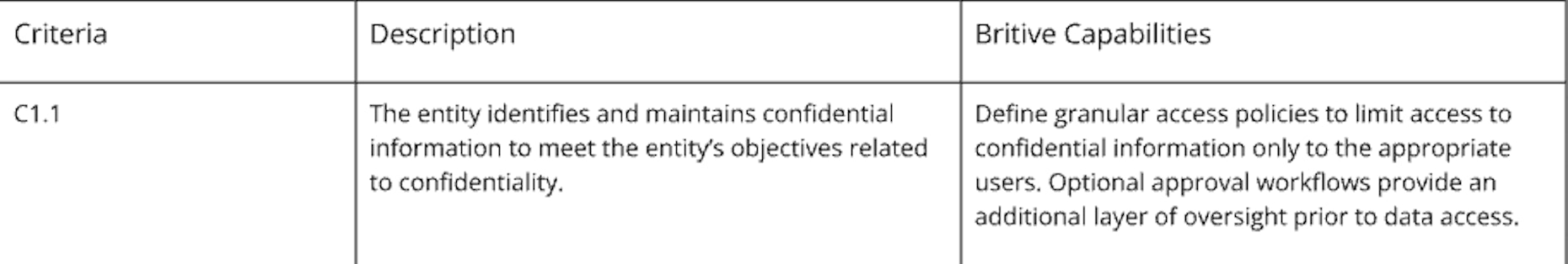 Additional SOC 2 confidentiality requirements and Britive's corresponding capabilities.