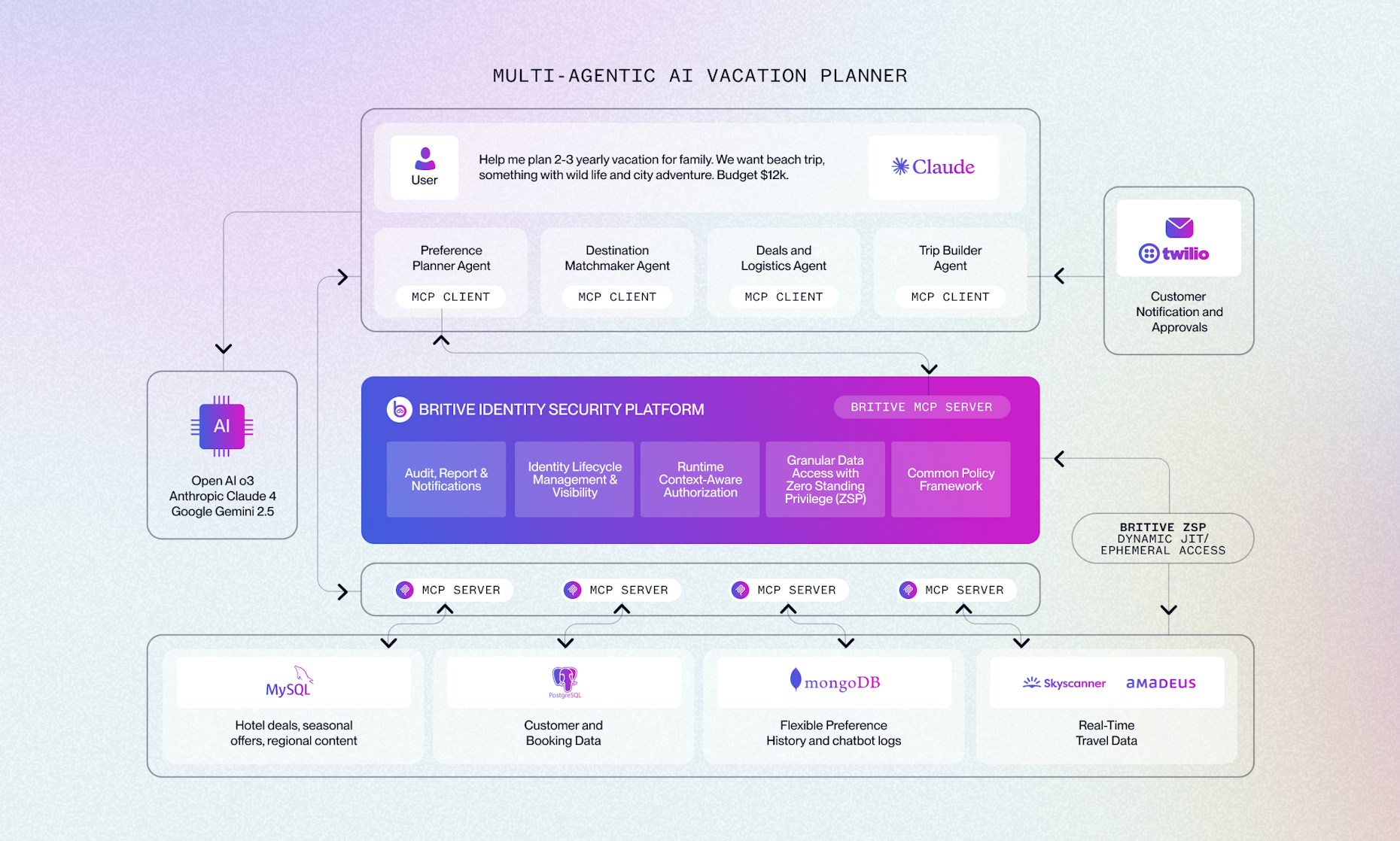 Workflow showing multi-agent vacation planner
