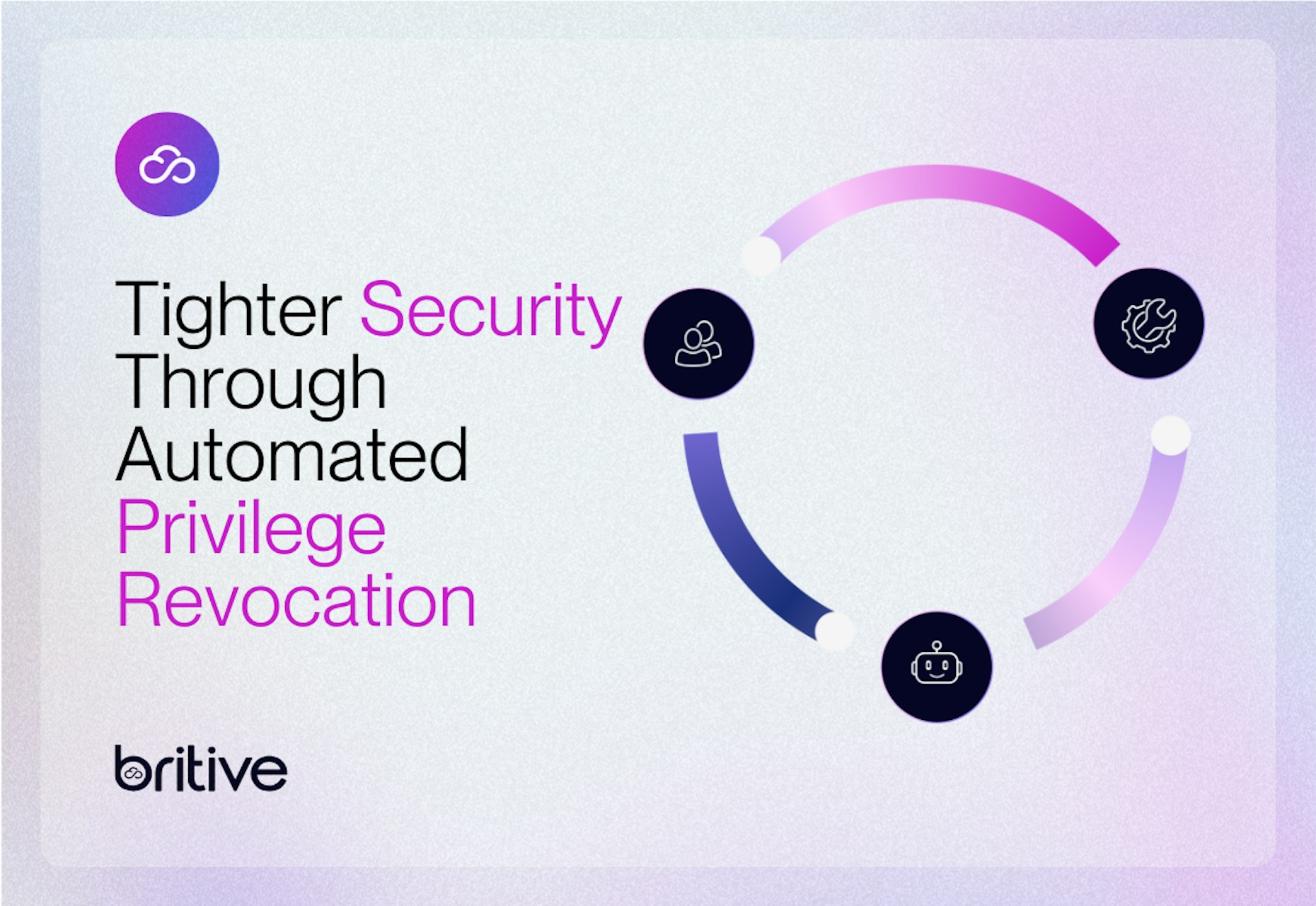Tighter Security Through Automated Privilege Revocation