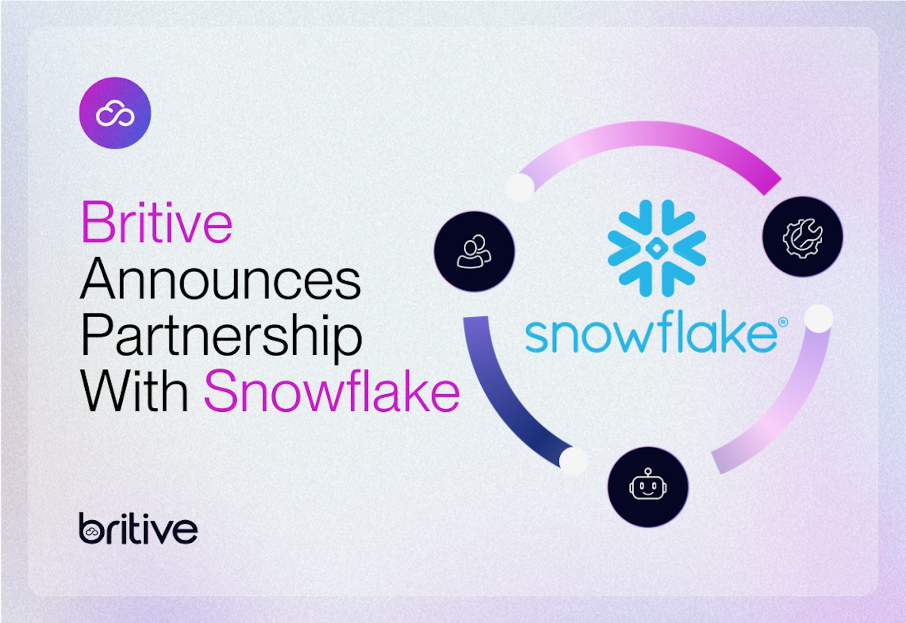 Britive Announces Partnership With Snowflake