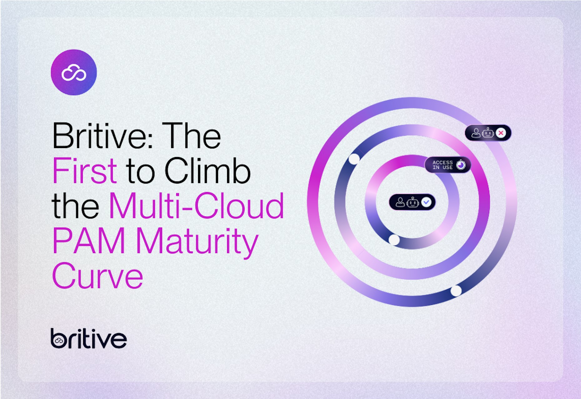 Britive: The First to Climb the Multi-Cloud PAM Maturity Curve