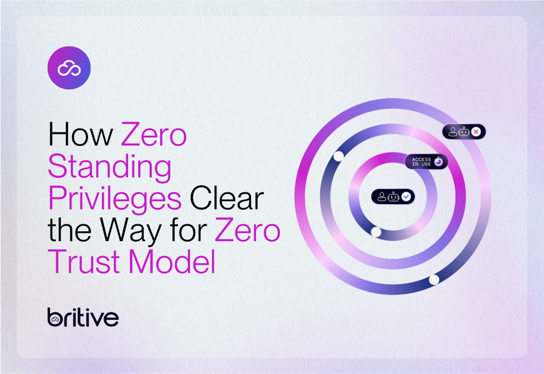 How Zero Standing Privileges Clear the Way for Zero Trust Model