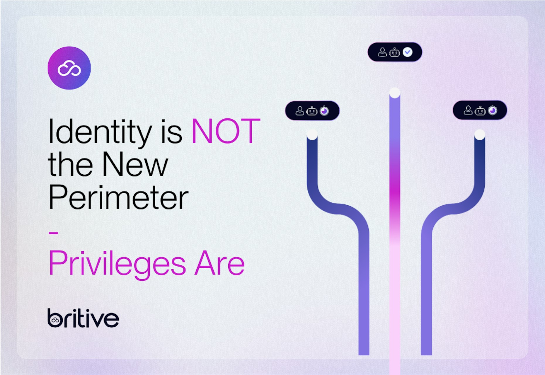 Identity Is NOT the New Perimeter — Privileges Are