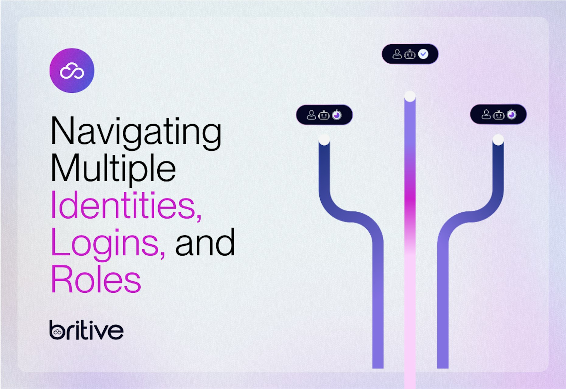Navigating Multiple Identities, Logins, and Roles
