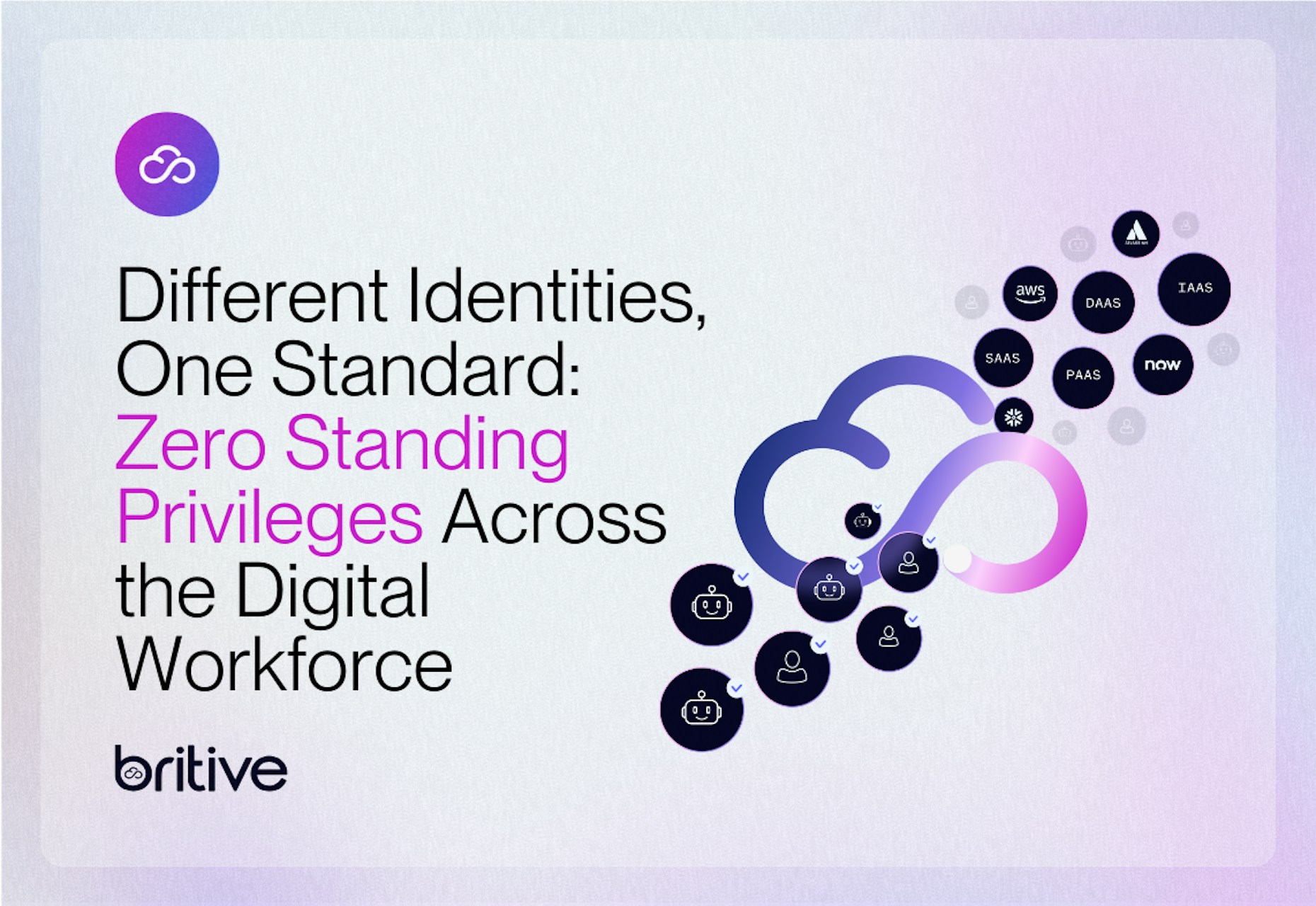 Different Identities, One Standard: Zero Standing Privileges Across the Digital Workforce