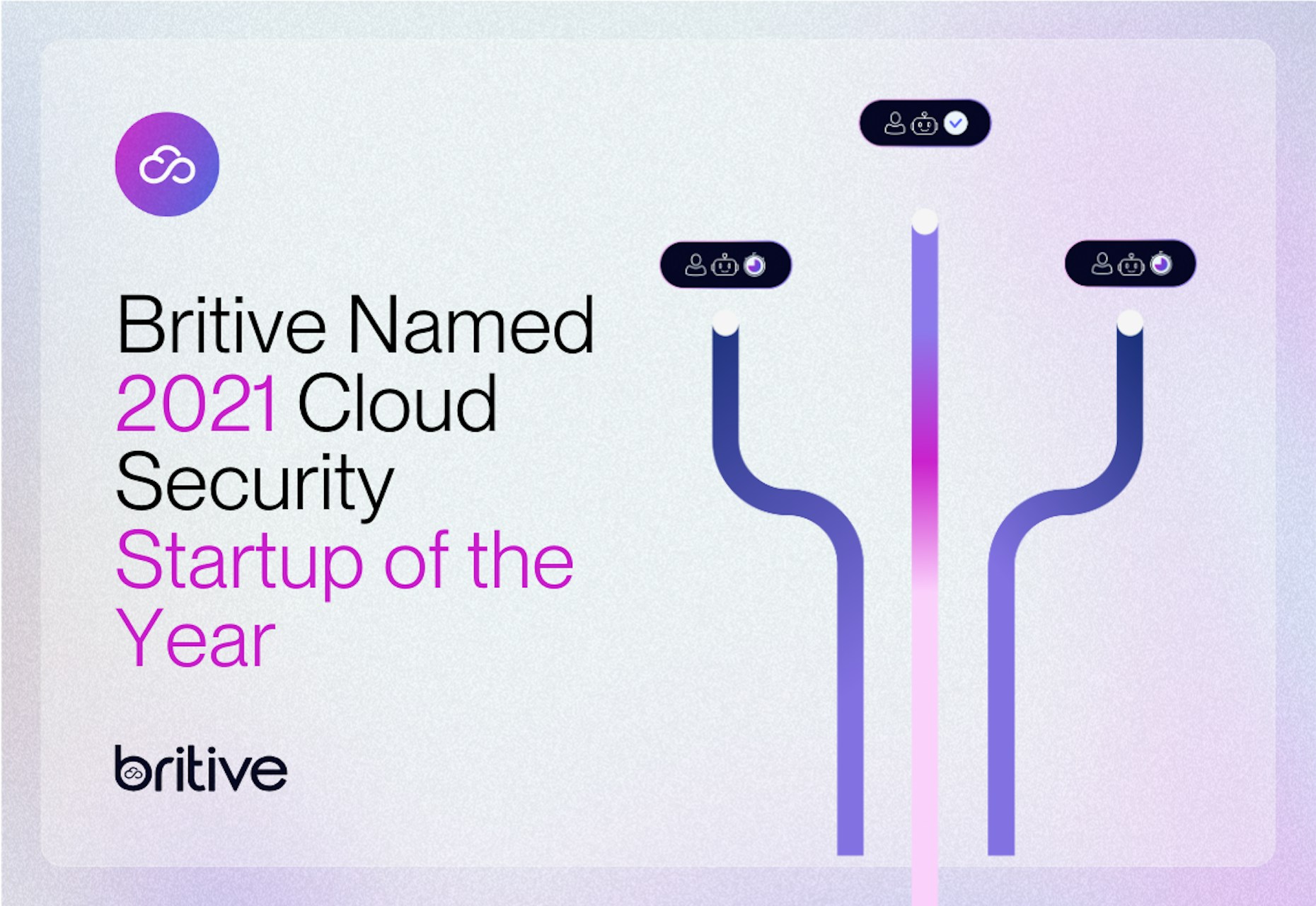 Britive named 2021 Cloud Security Startup of the Year