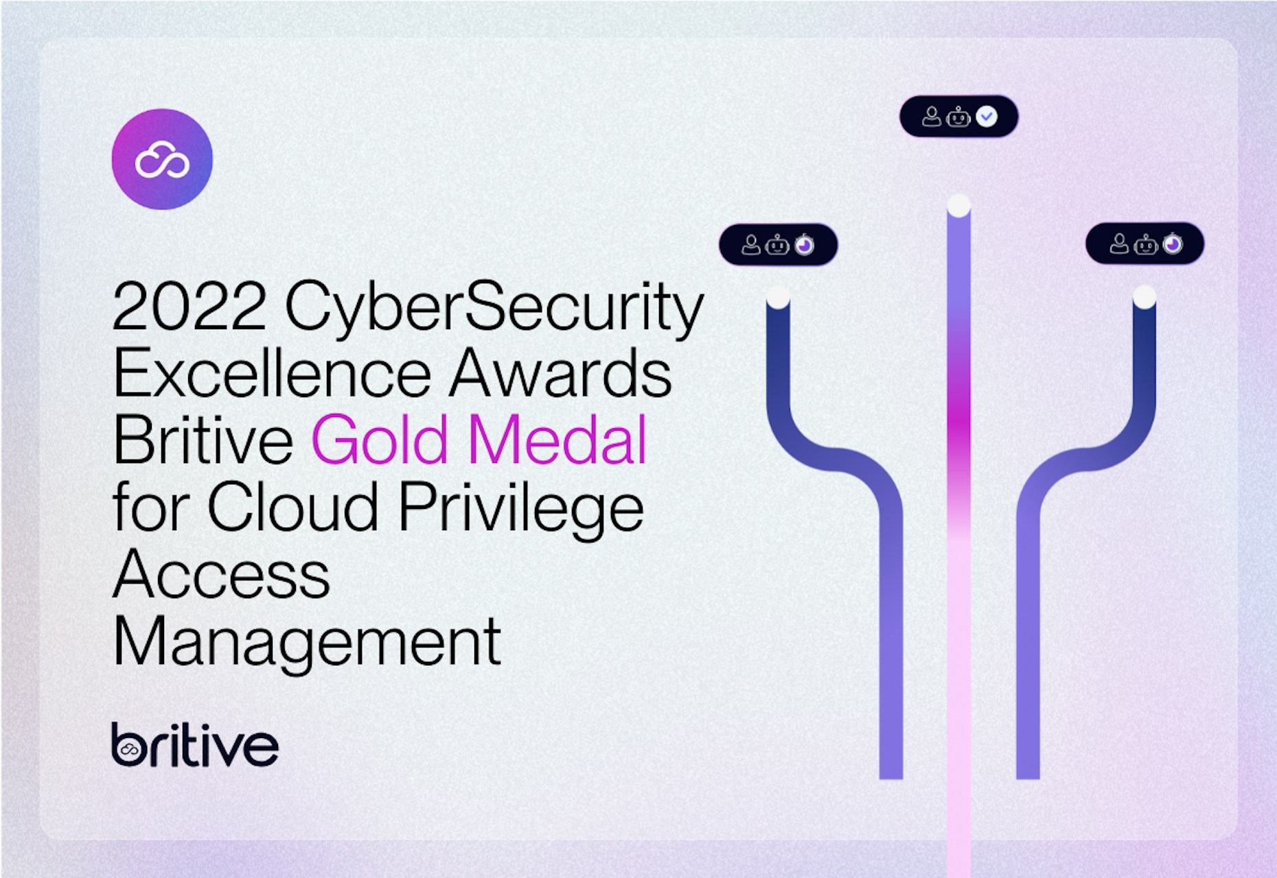 2022 Cybersecurity Excellence Awards Britive Gold Medal for Cloud Privilege Access Management