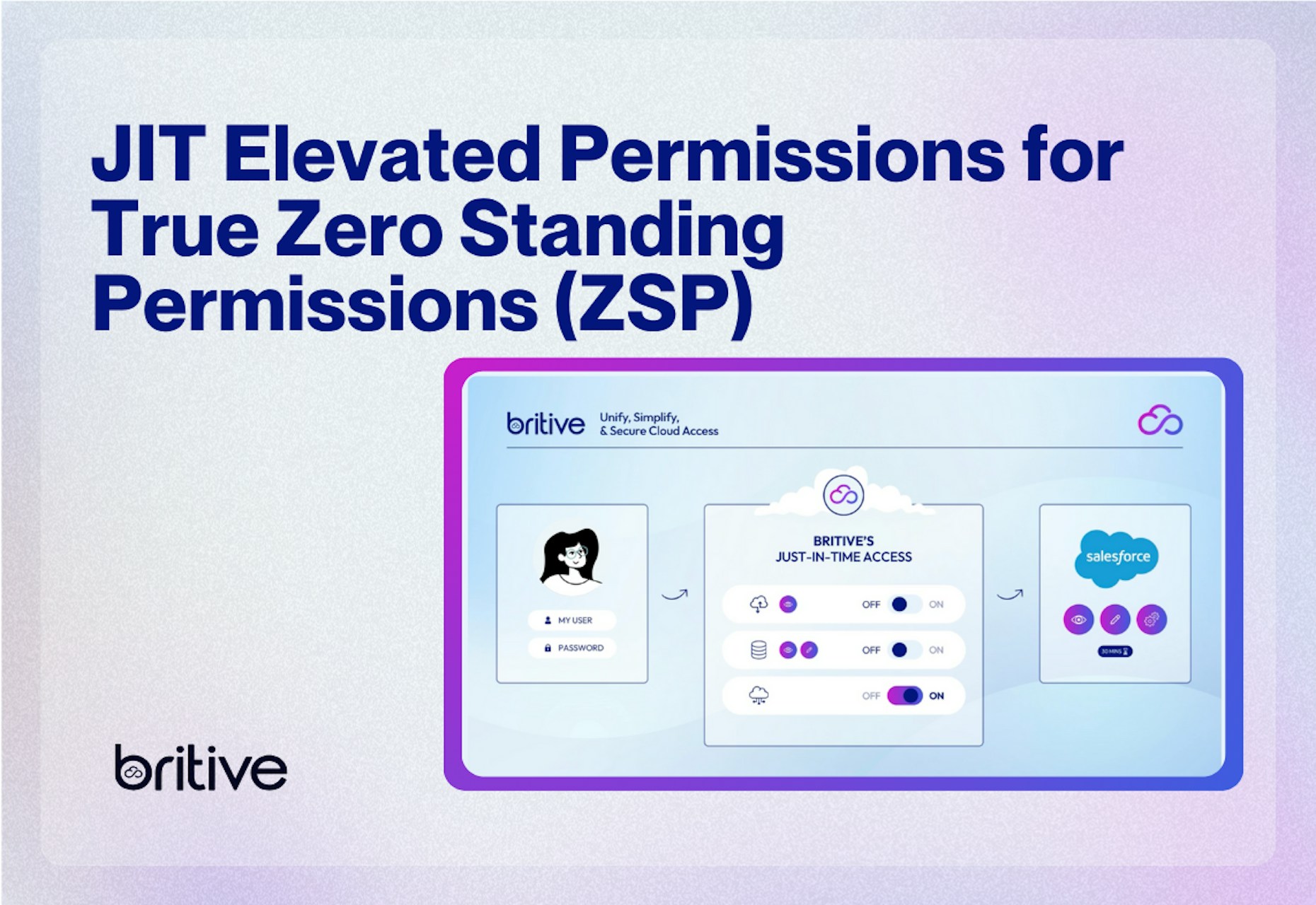 JIT Elevated Permissions for True Zero Standing Privileges (ZSP)