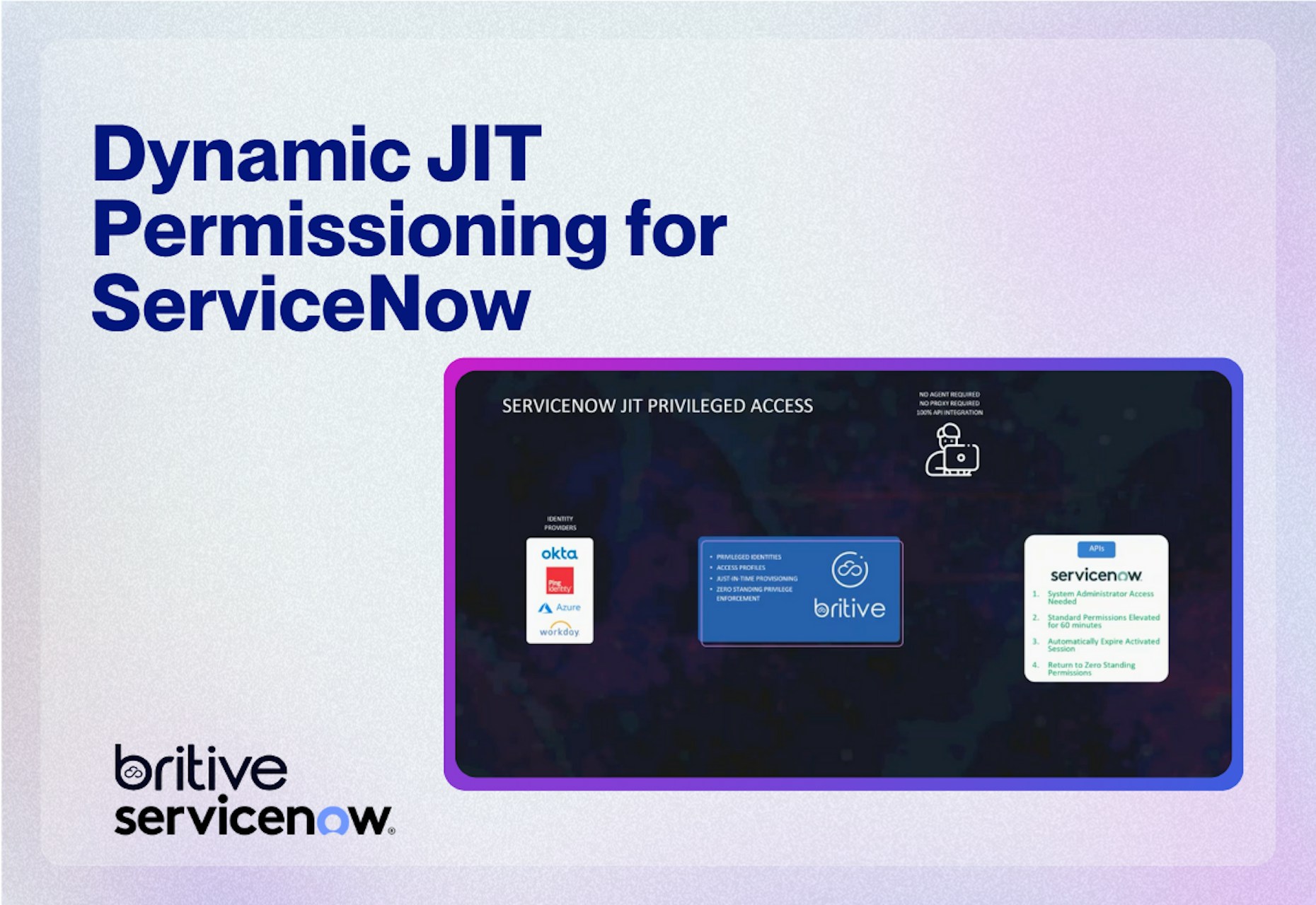 Dynamic JIT Permissioning for ServiceNow