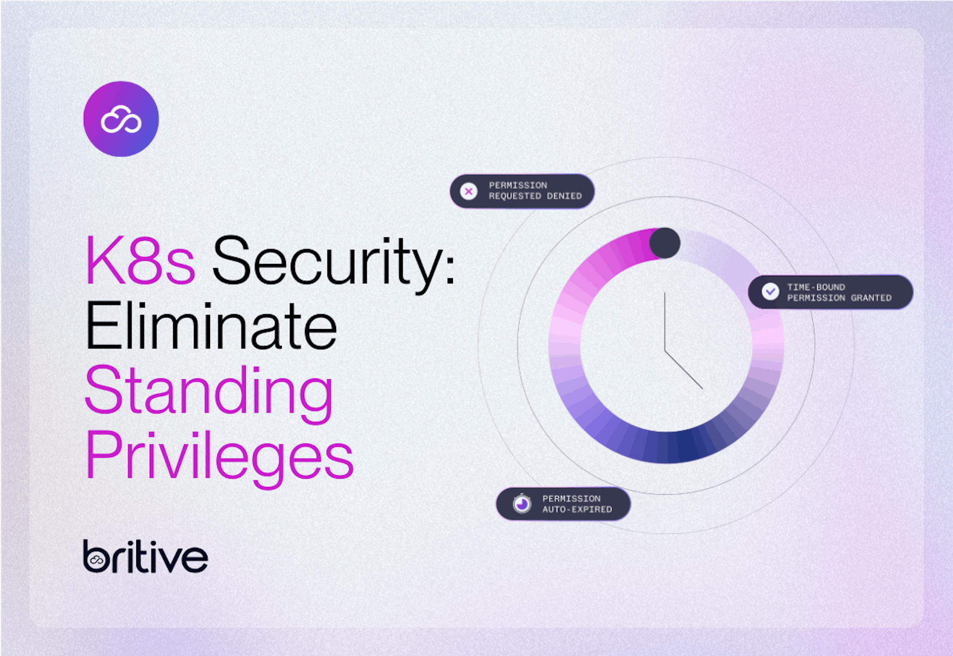 The Way Forward for K8 Security: Eliminate Standing Privileges