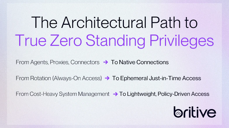 The Architectural Path to True Zero Standing Privileges