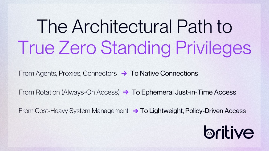 The Architectural Path to True Zero Standing Privileges